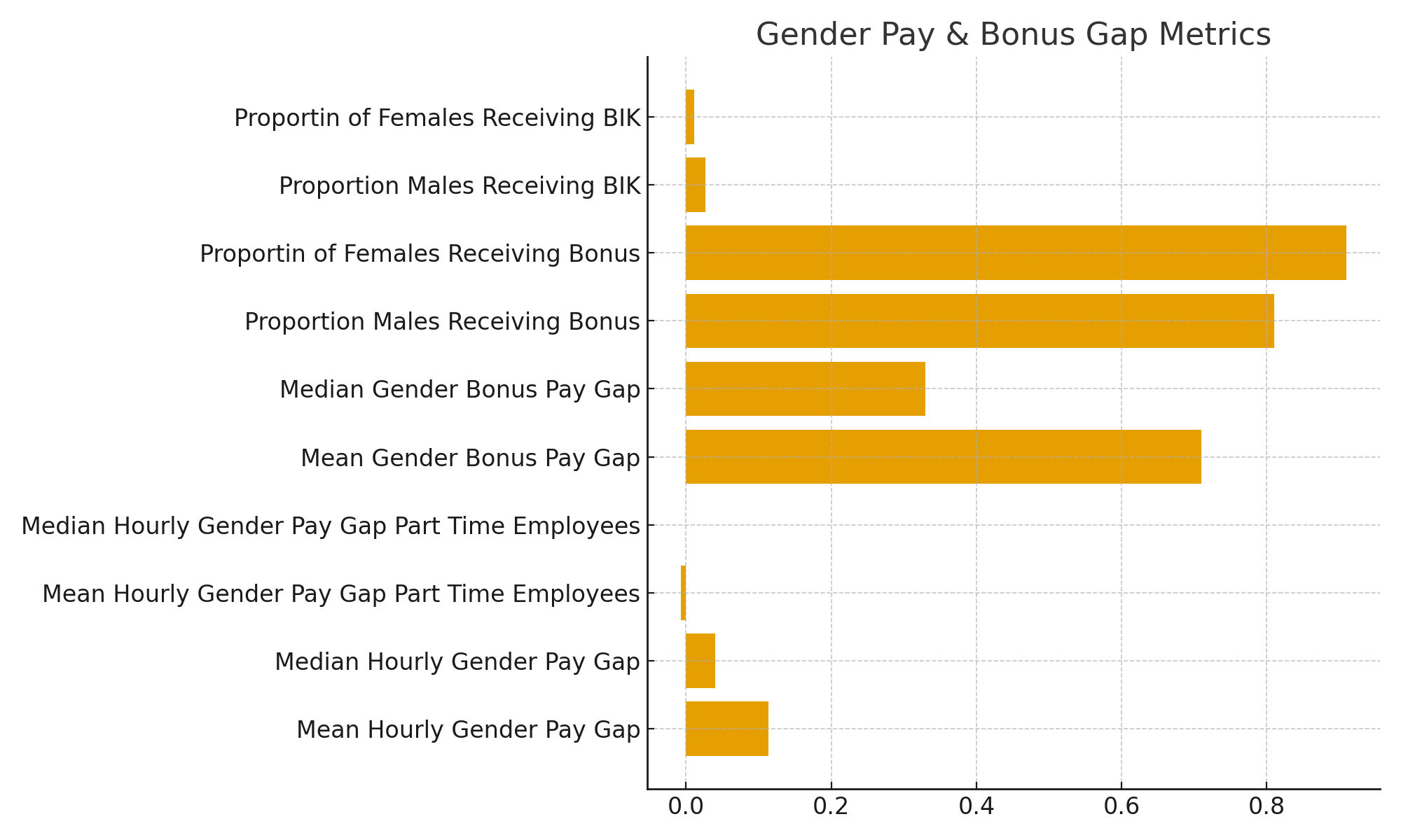 gap metrics chart